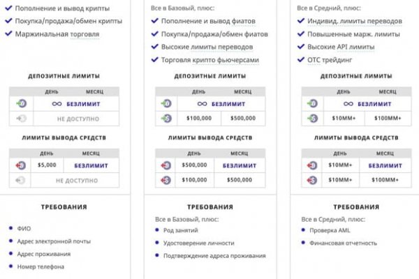 Кракен зеркало рабочее kr2web in