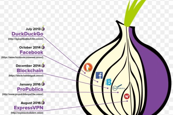 Как найти официальный сайт кракен