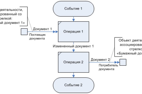 Кракен нрк