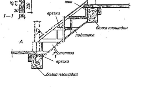 Ссылки сайтов даркнета