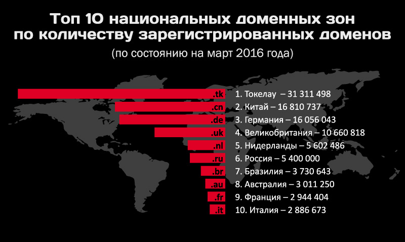 Можно ли зайти на кракен через обычный браузер